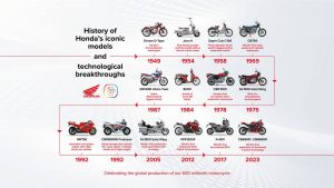 Honda: Η παραγωγή έφτασε στα 500 εκατομμύρια μονάδες!